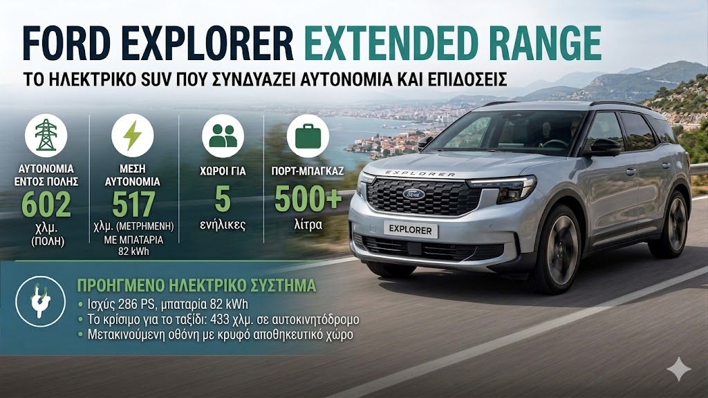 Ford Explorer Extended Range: 433 χλμ. στο ταξίδι και 602 στην πόλη Ford Explorer Extended Range: 433 χλμ. στο ταξίδι και 602 στην πόλη